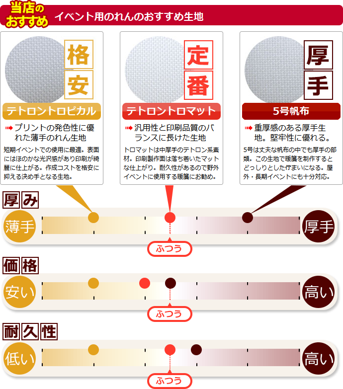 当店のおすすめ生地