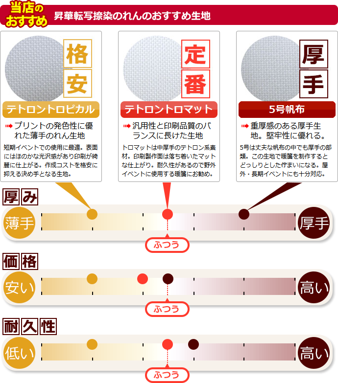 当店のおすすめ生地