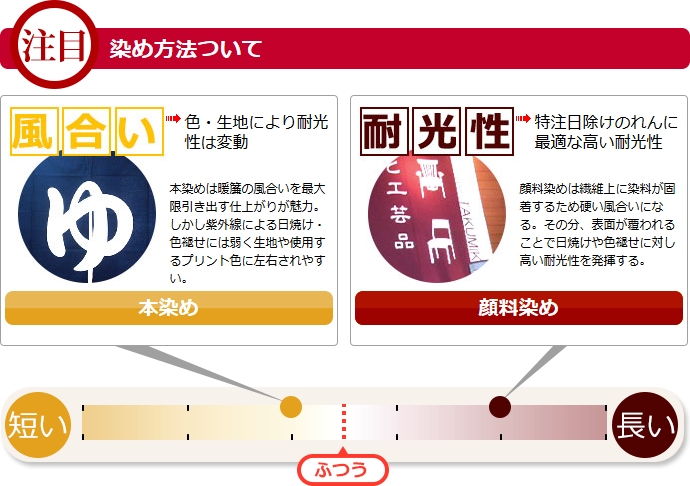 染め方法について